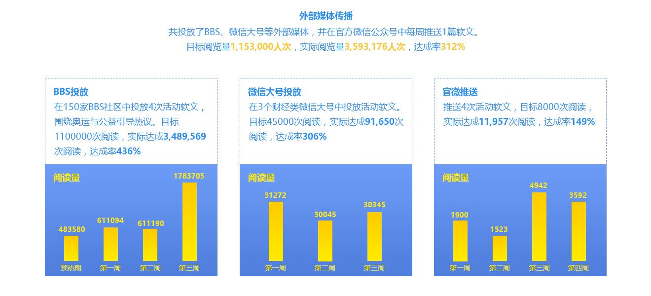 大地时贷线上活动