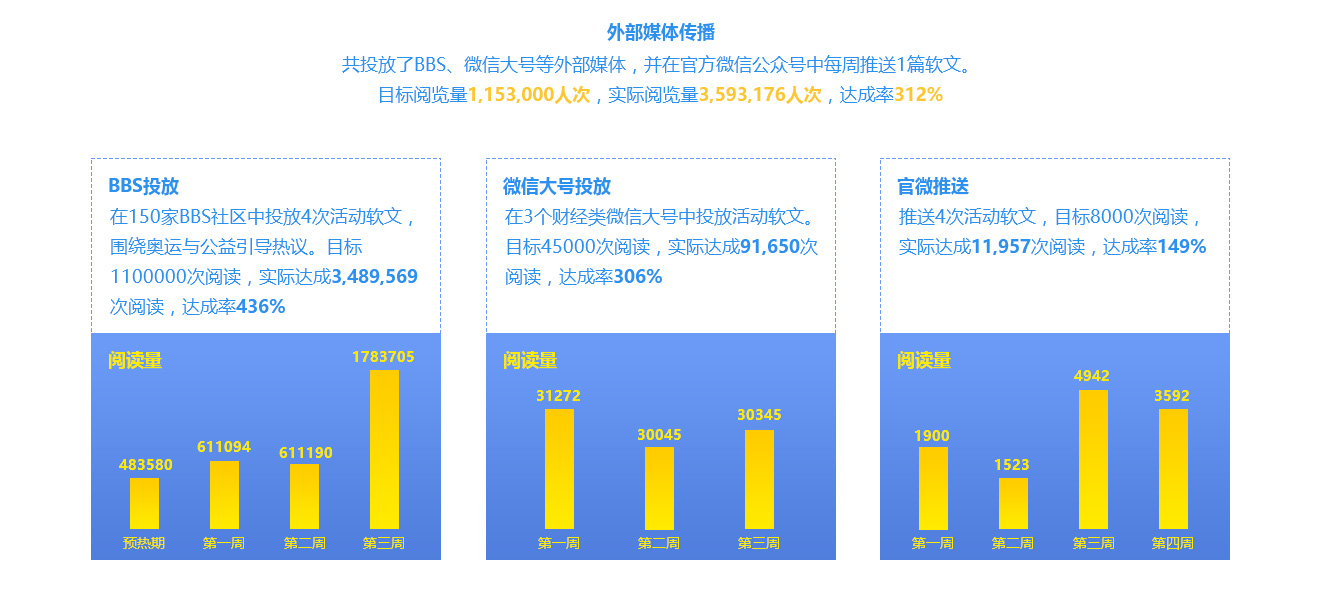大地时贷线上活动