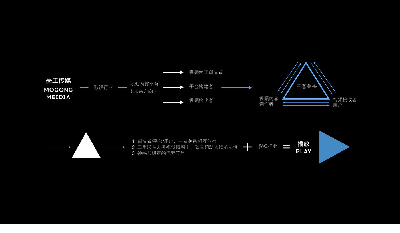 墨工传媒品牌设计 墨工传媒品牌设计