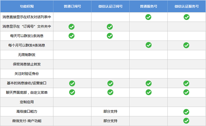 上海助腾科技-网站设计制作案例